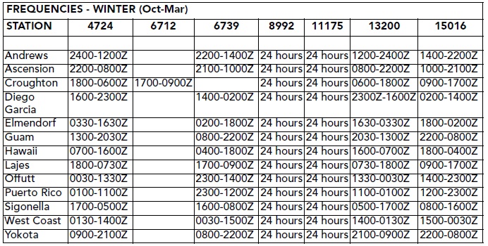 hf rtty frequencies