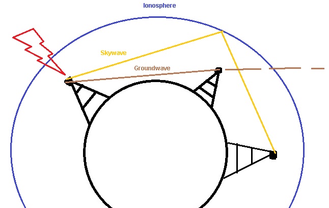 Radio Wave Propagation